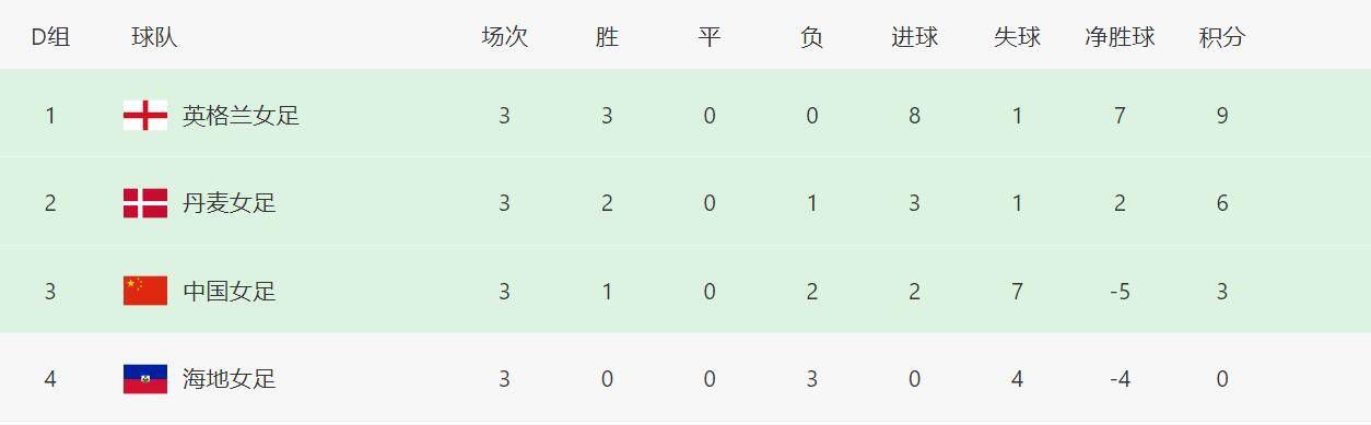 埃切维里司职进攻型中场，他代表阿根廷参加了今年的U17世界杯，并在对阵巴西U17的比赛中戴帽。